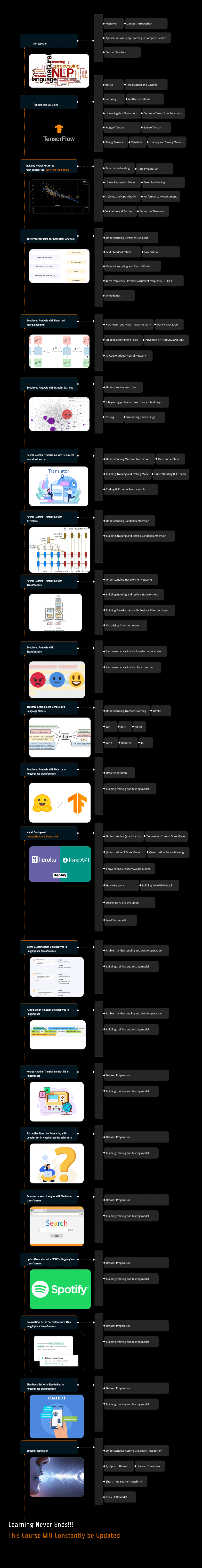 learning path