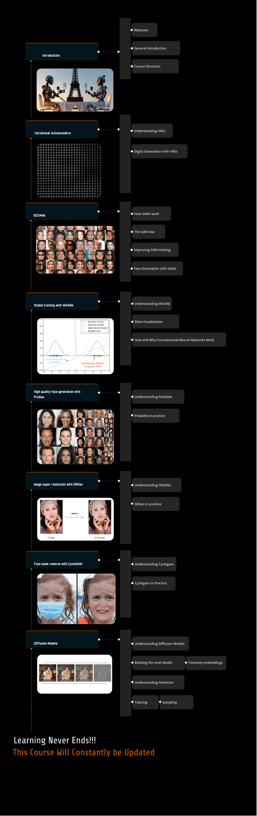 learning path
