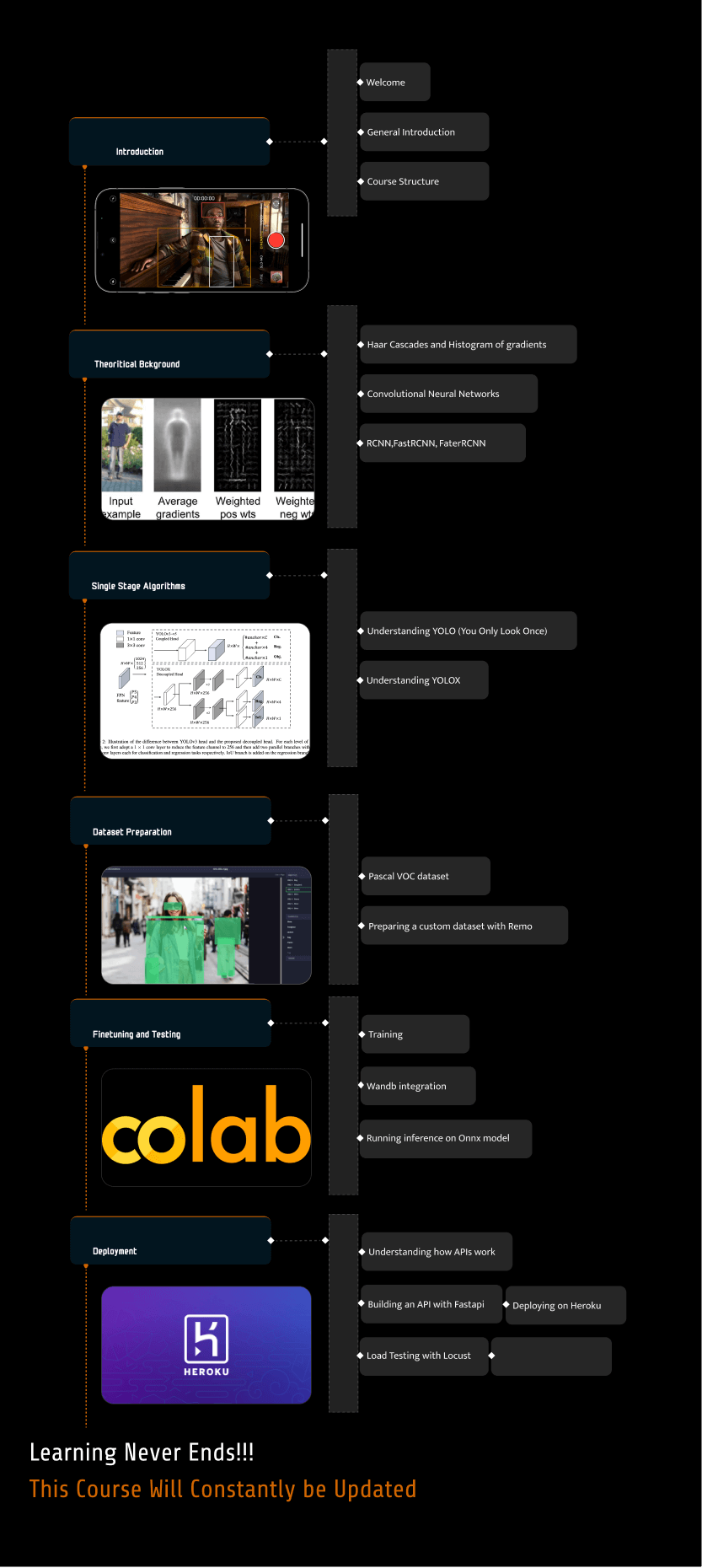 learning path